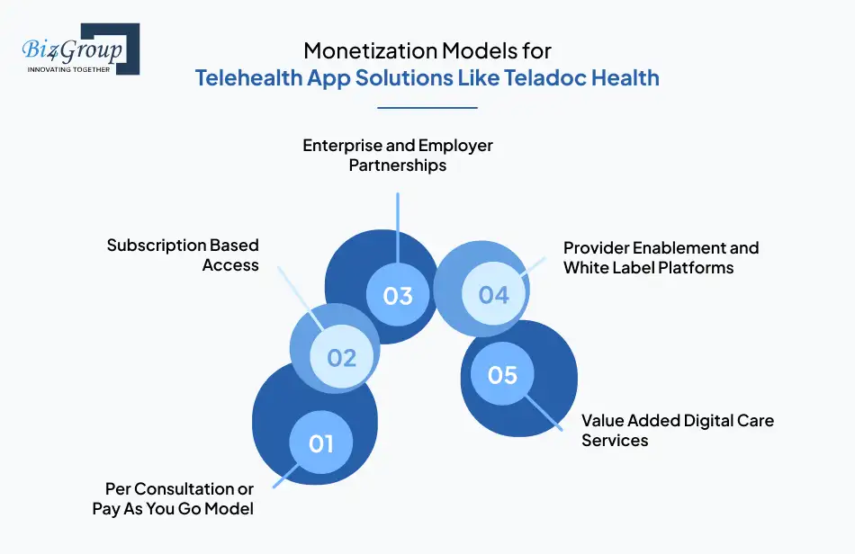 monetization-models-for-telehealth-app