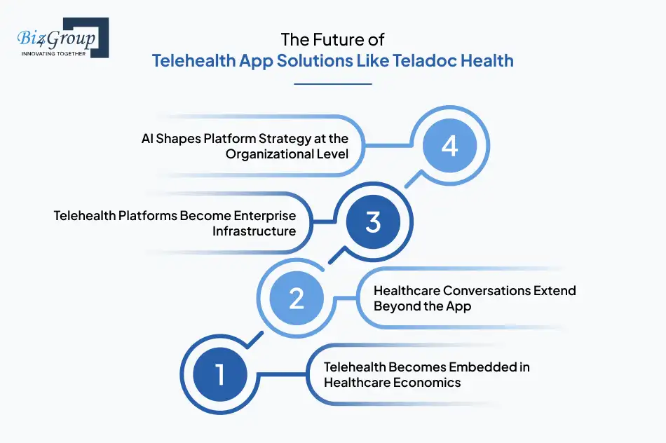 the-future-of-telehealth-app