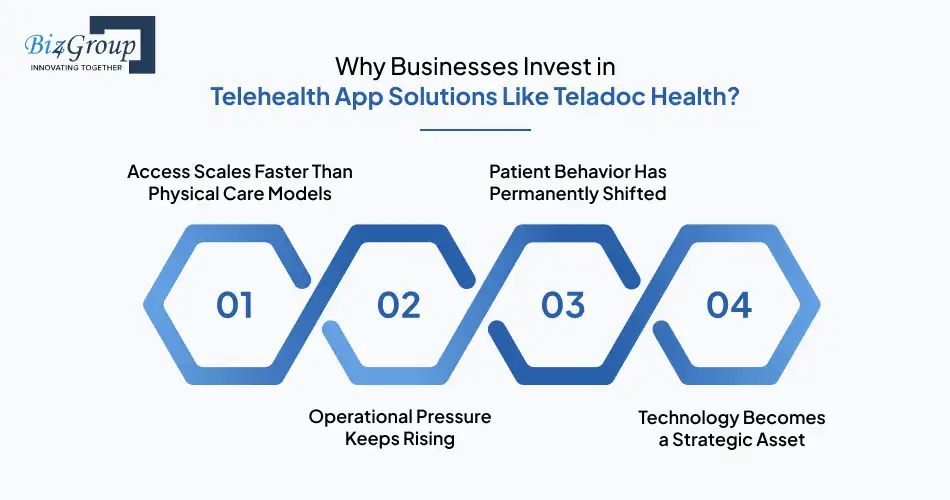 why-businesses-invest-in-telehealth-app