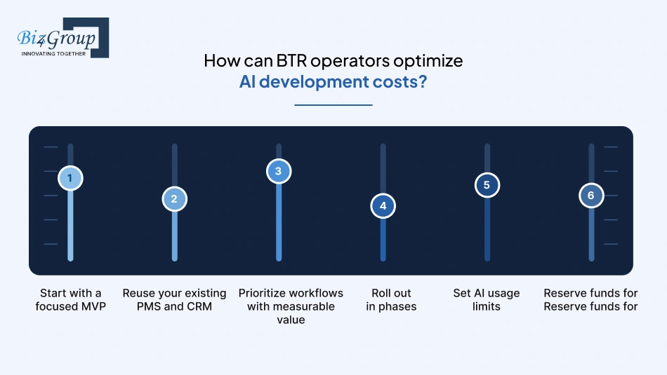 how-can-btr-operators