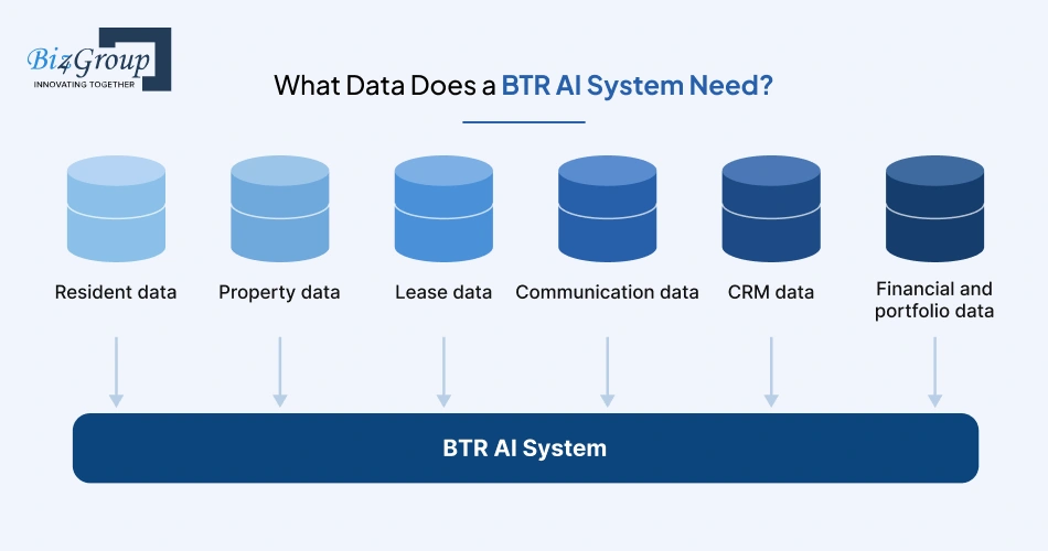 what-data-does-a-btr