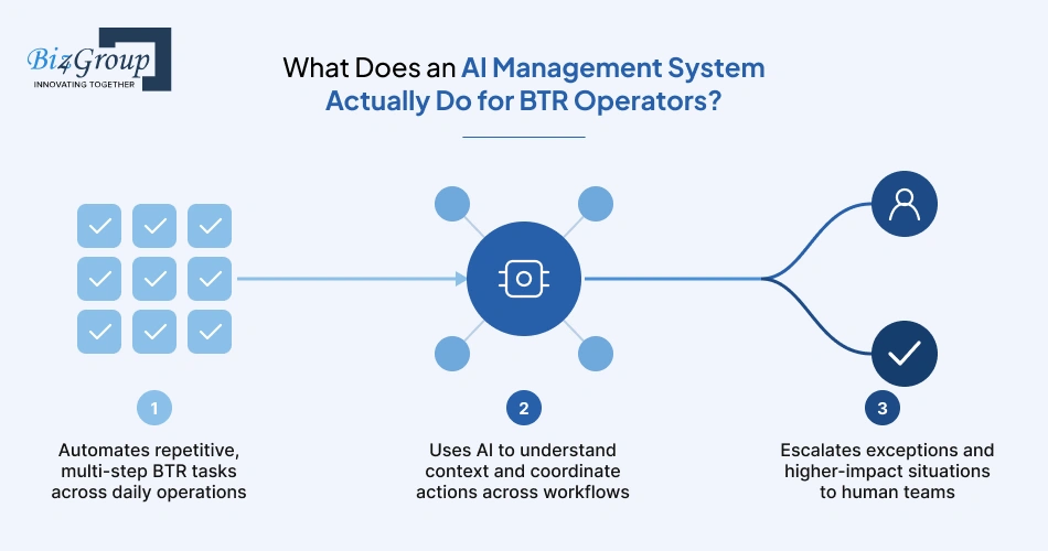 what-does-an-ai-management