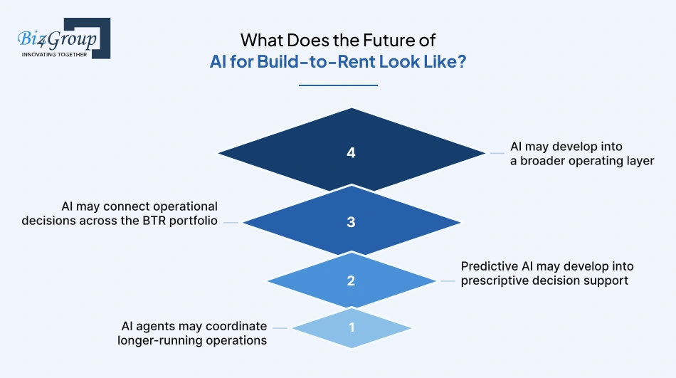 what-does-the-future-of