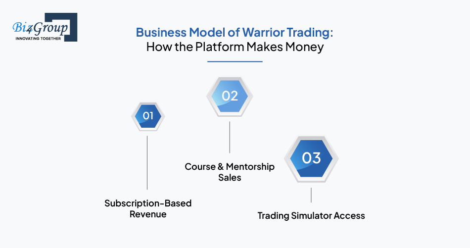 Business Model of Warrior Trading: How the Platform Makes Money