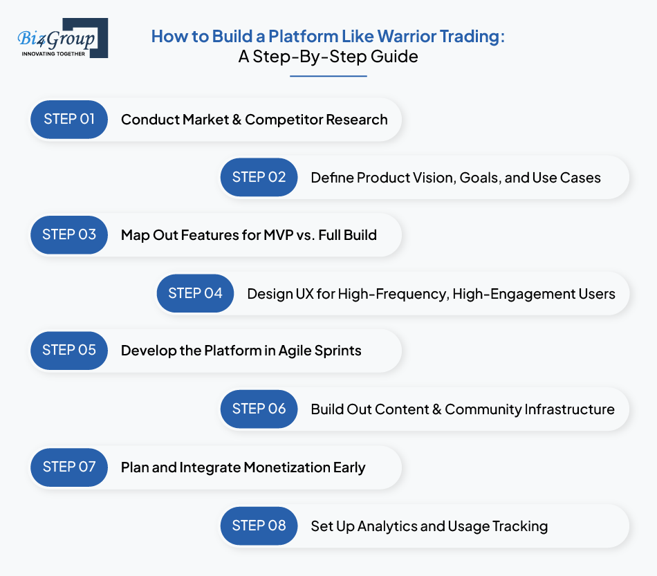 How to Build a Platform Like Warrior Trading: A Step-By-Step Guide