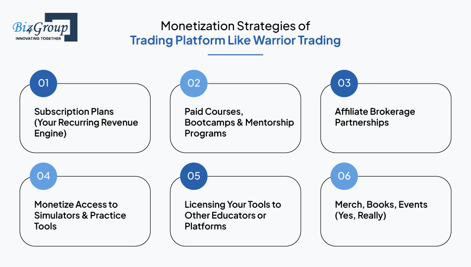 Monetization Strategies of Trading Platform Like Warrior Trading