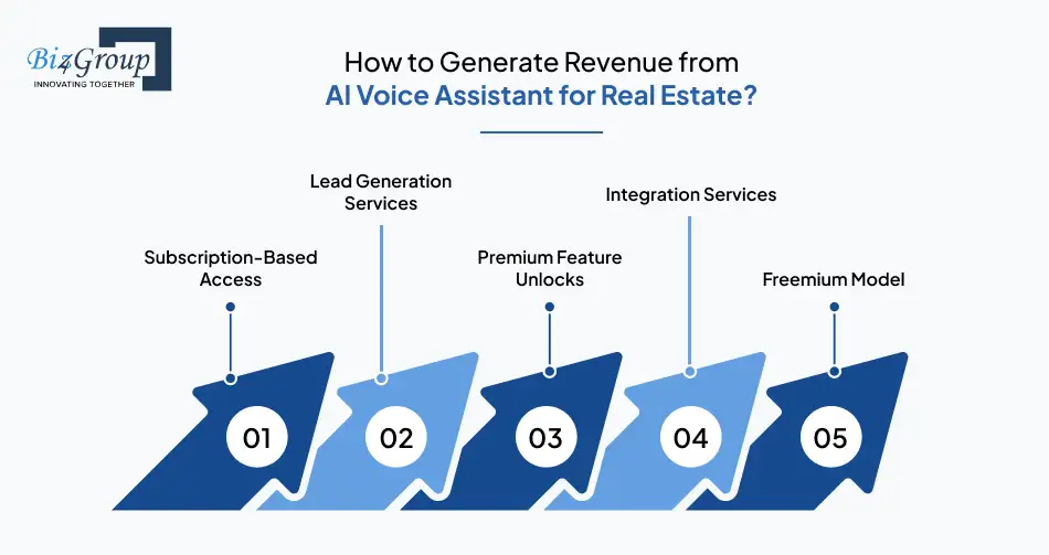 how-to-generate-revenue-from-ai-voice-assistant-for-real-estate