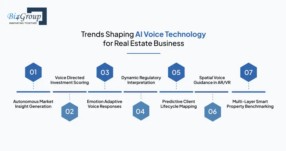 trends-shaping-ai-voice-technology-for-real-estate-business