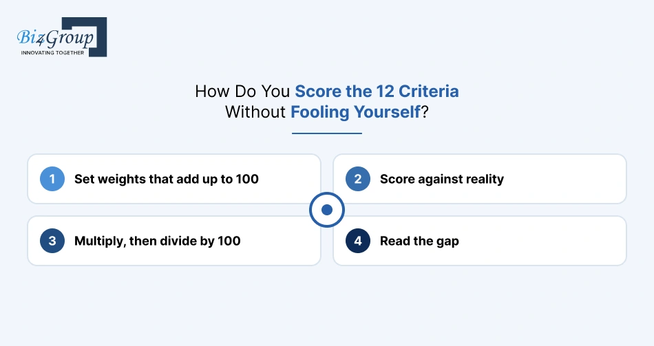 how-do-you-score-the-12
