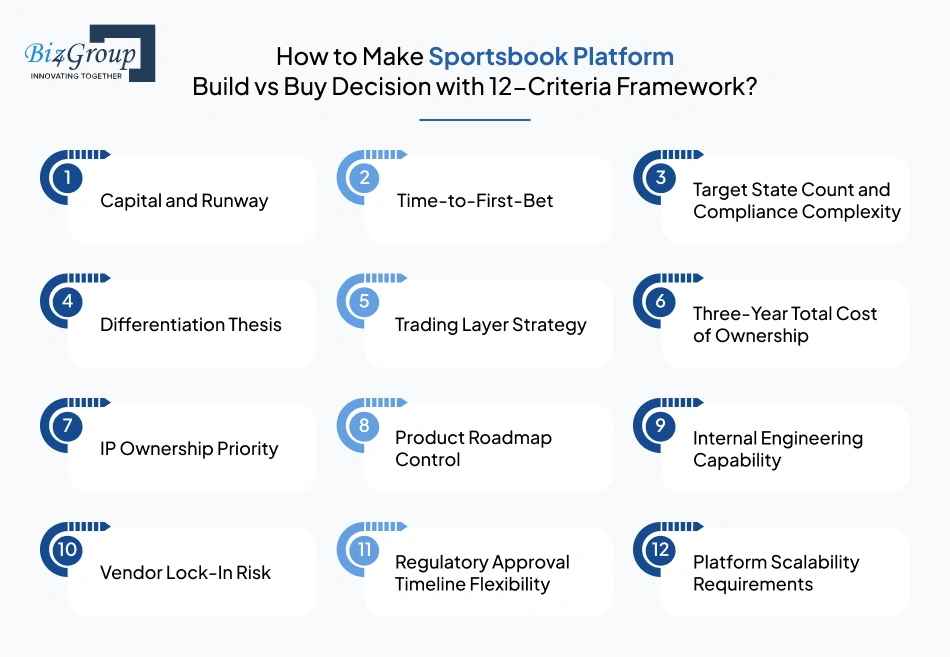 how-to-make-sportsbook