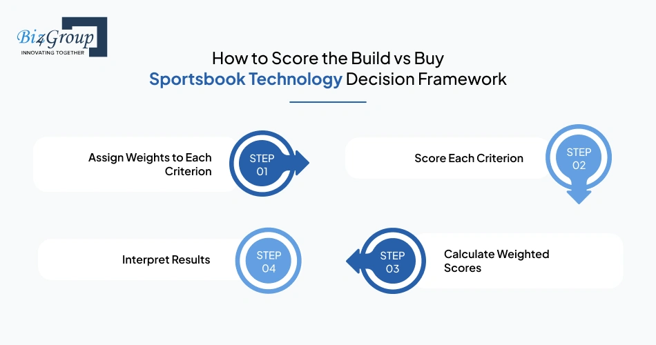 how-to-score-the-build