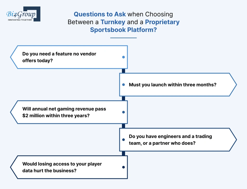 questions-to-ask-when-choosing