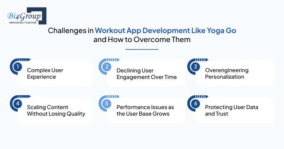 Challenges in Workout App Development Like Yoga Go and How to Overcome Them
