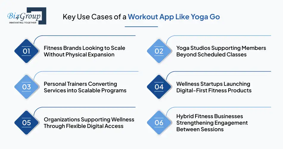 Key Use Cases of a Workout App Like Yoga Go