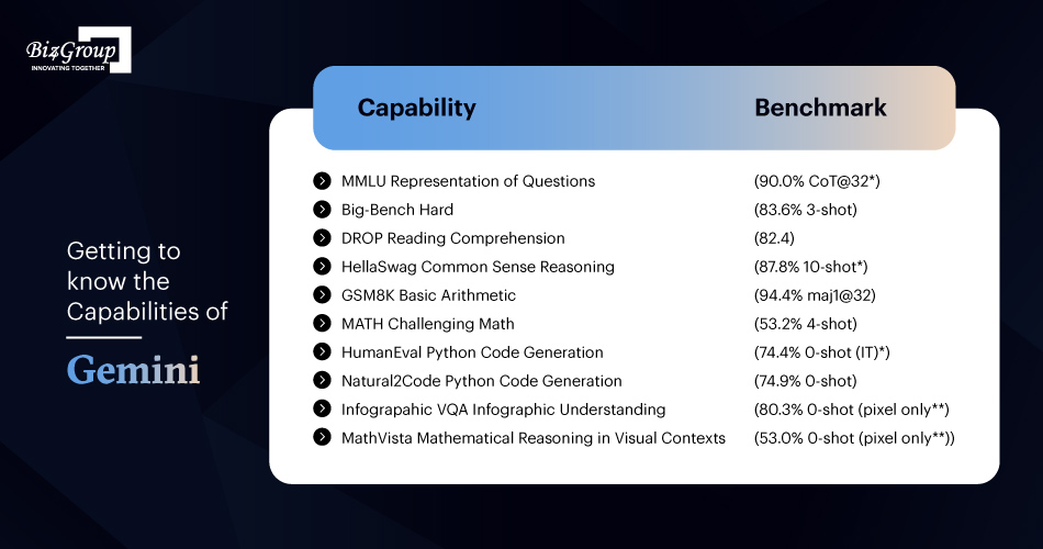 getting-to-know-the-capabilities-of-gemini