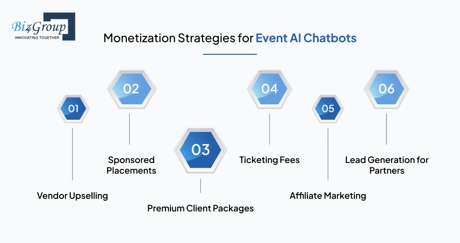 Monetization Strategies for Event AI Chatbots