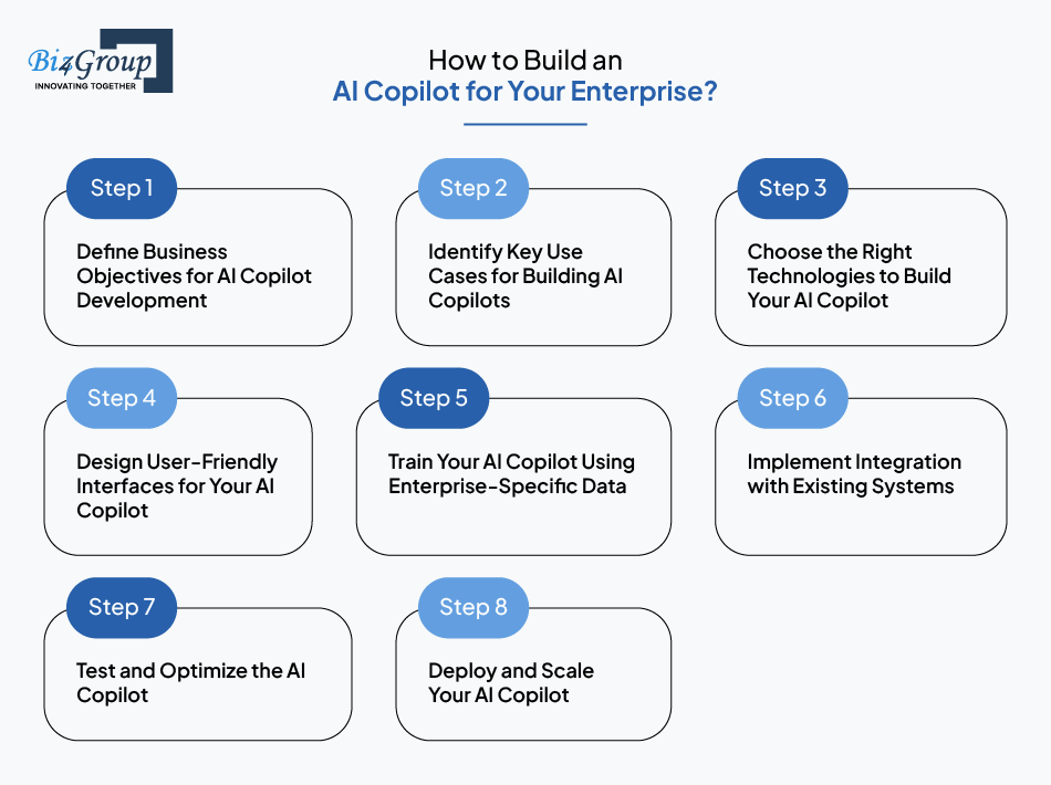 how-to-build-an-ai-copilot-for-your-enterprise