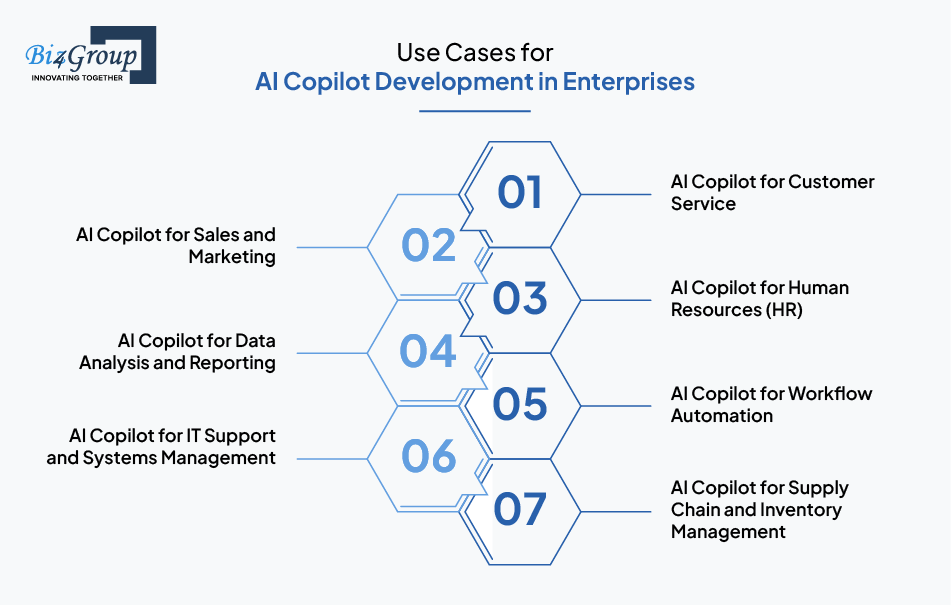 use-cases-for-ai-copilot-development-in-enterprises