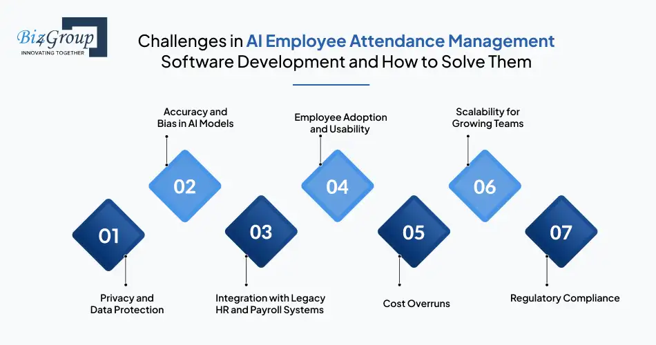 challenges-in-ai-employee-attendance-management-software-development-and-how-to-solve-them