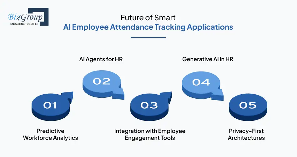 future-of-smart-ai-employee-attendance-tracking-applications
