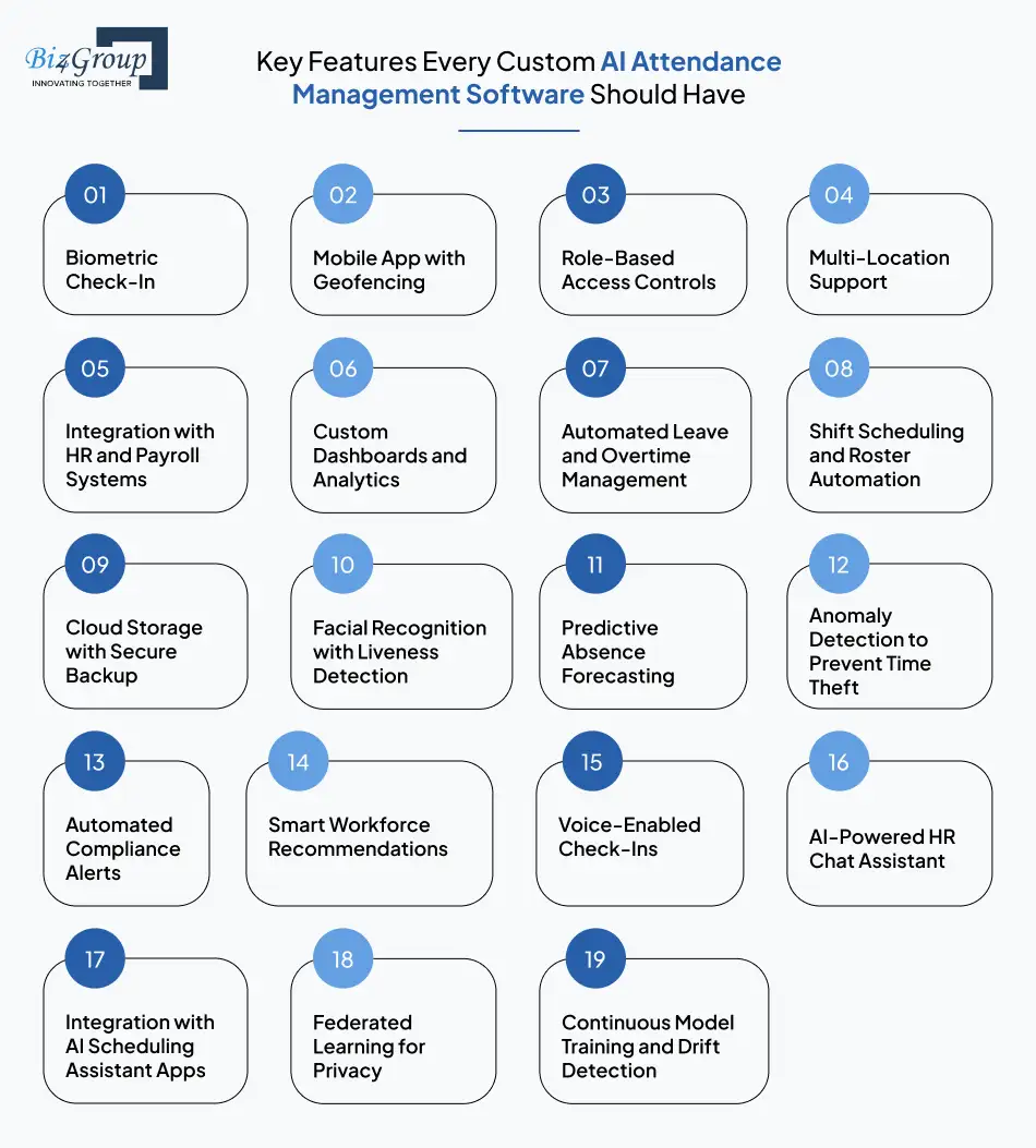 key-features-every-custom-ai-attendance-management-software-should-have
