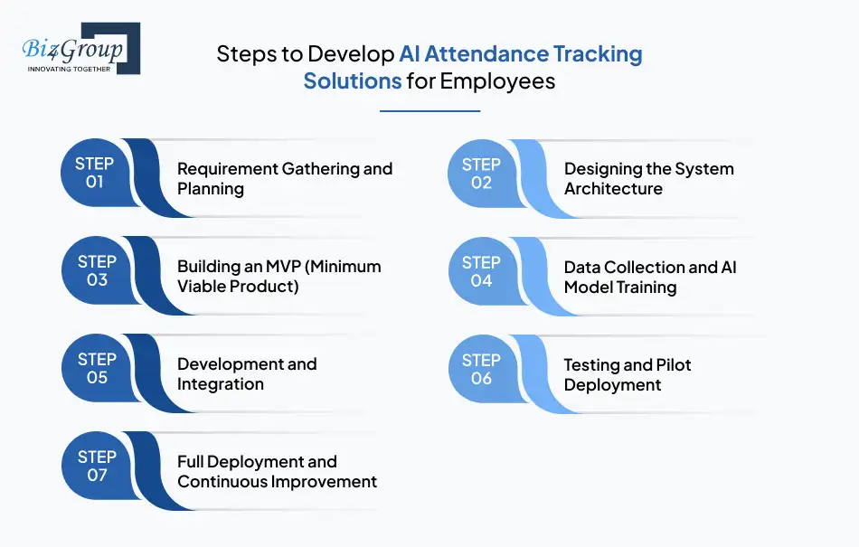 steps-to-develop-ai-attendance-tracking-solutions-for-employees