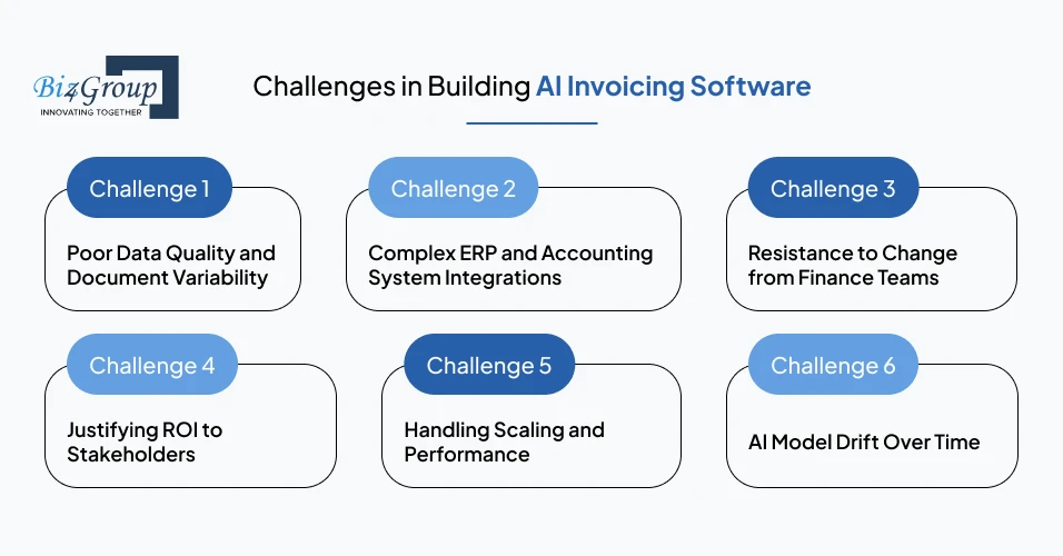 Challenges in Building AI Invoicing Software