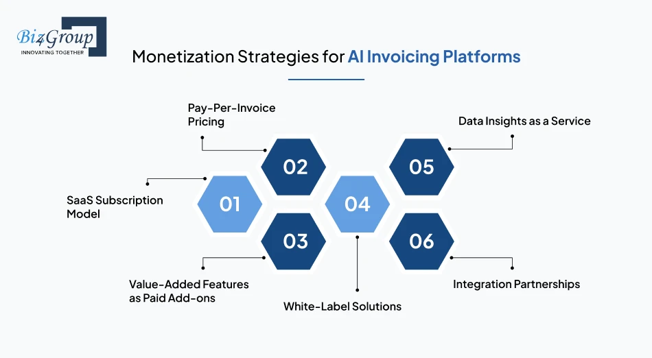 Monetization Strategies for AI Invoicing Platforms