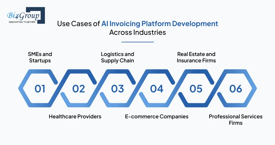 Use Cases of AI Invoicing Platform Development Across Industries