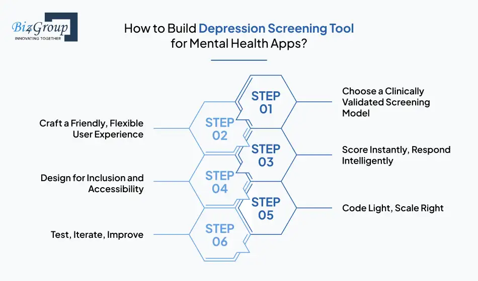 How to Build Depression Screening Tool for Mental Health Apps?