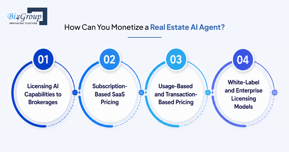 how-can-you-monetize-a-real