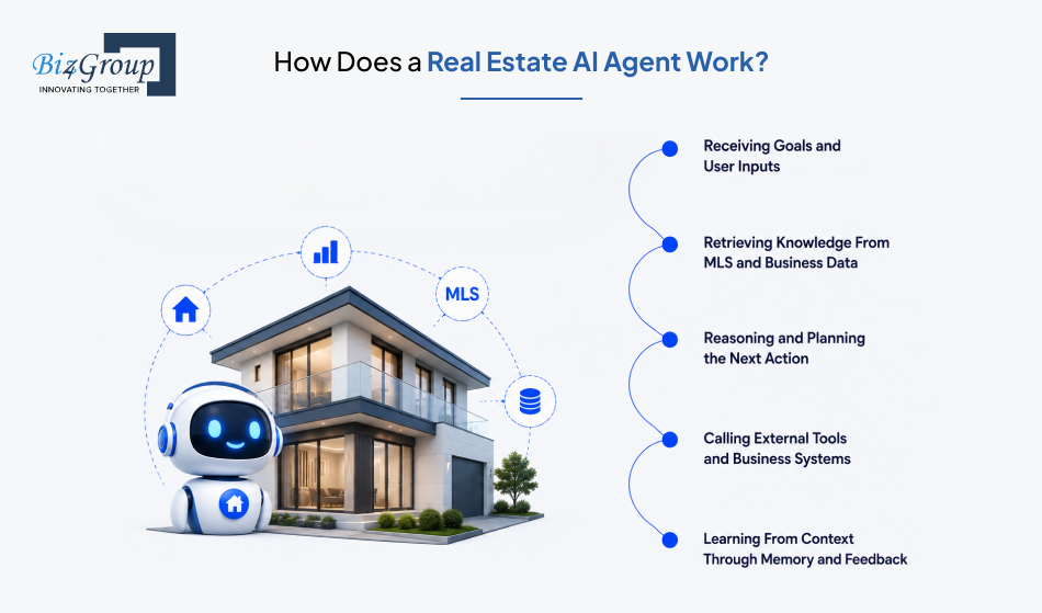 how-does-a-real-estate-ai
