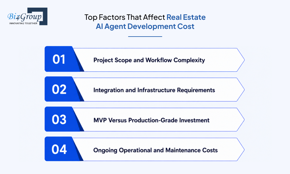 top-factors-that-affect-real