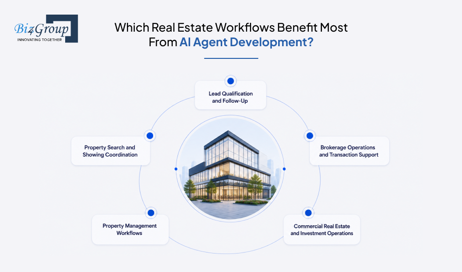 which-real-estate-workflows