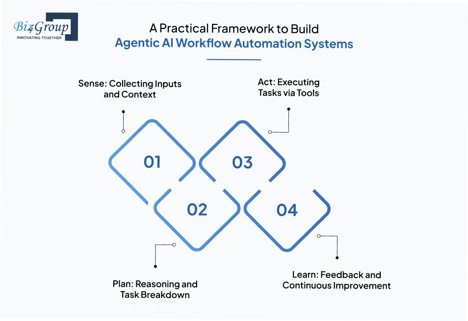 a-practical-framework-to