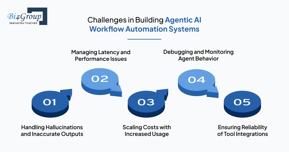 challenges-in-building-agentic