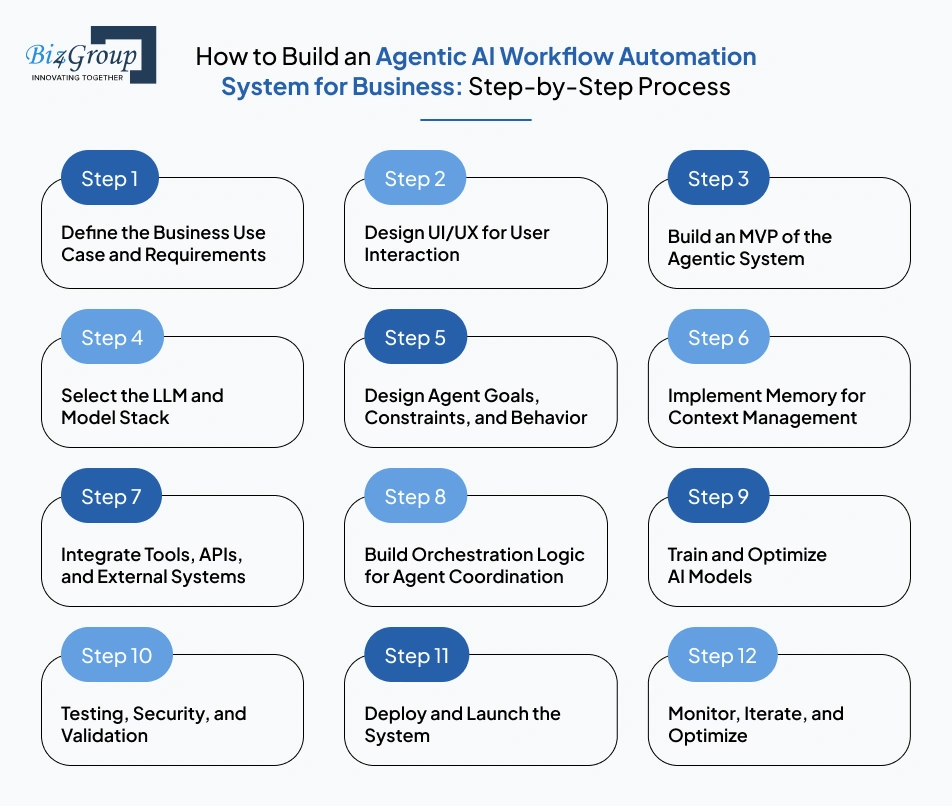 how-to-build-an-agentic-ai