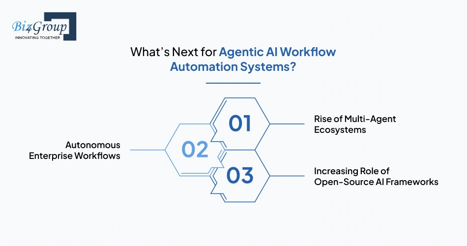 How to Build Agentic AI Workflow Automation System for Business