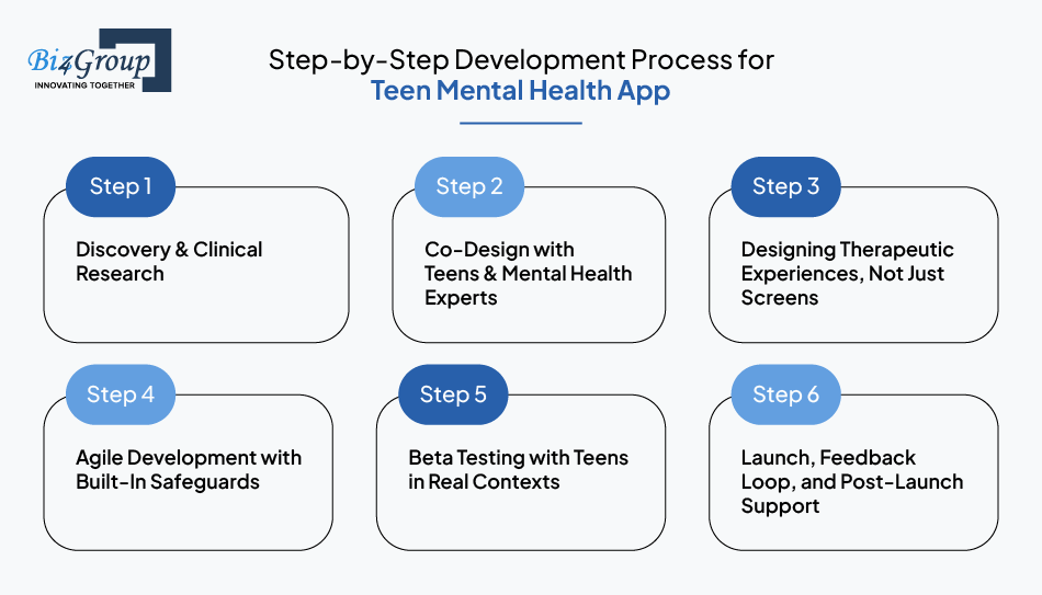 step-by-step-development-process-for-teen-mental-health-app