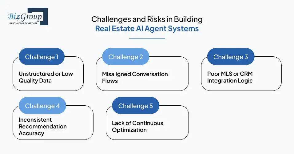 challenges-and-risks-in-building-real-estate-ai-agent-systems