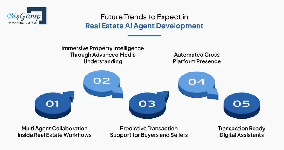 future-trends-to-expect-in-real-estate-ai-agent-development