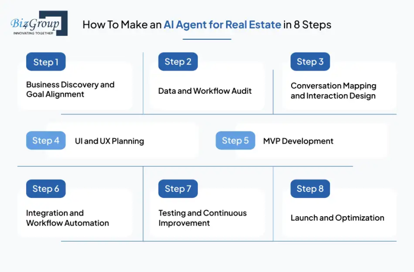 how-to-make-an-ai-agent-for-real-estate-in-8-steps
