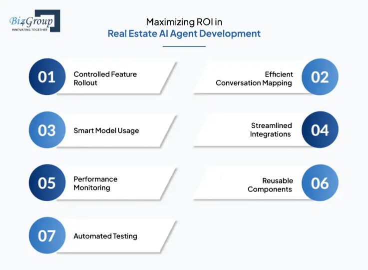 maximizing-roi-in-real-estate-ai-agent-development