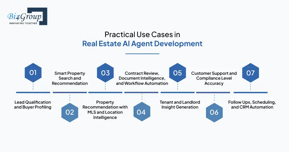 practical-use-cases-in-real-estate-ai-agent-development