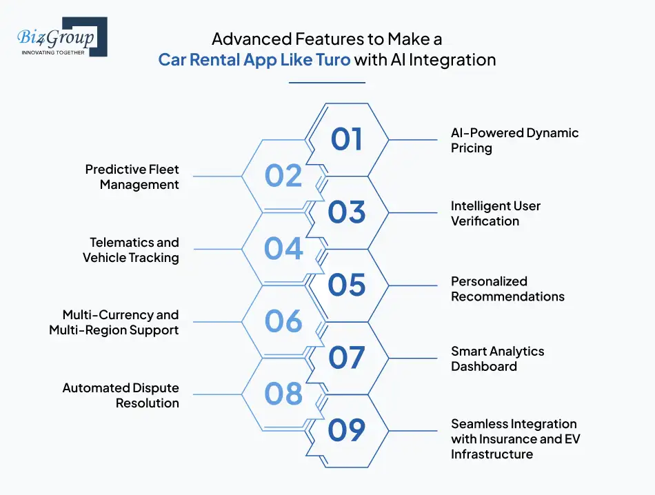 Advanced Features to Make a Car Rental App Like Turo with AI Integration
