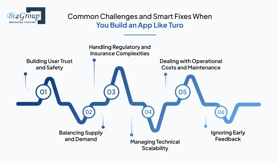 Common Challenges and Smart Fixes When You Build an App Like Turo