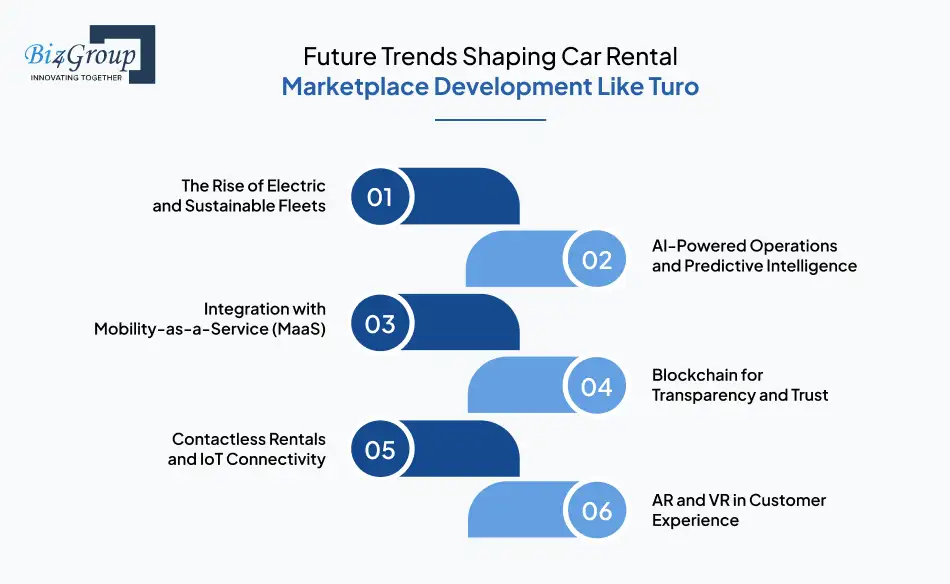 Future Trends Shaping Car Rental Marketplace Development Like Turo