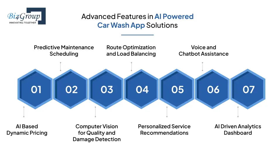 Advanced Features in AI Powered Car Wash App Solutions