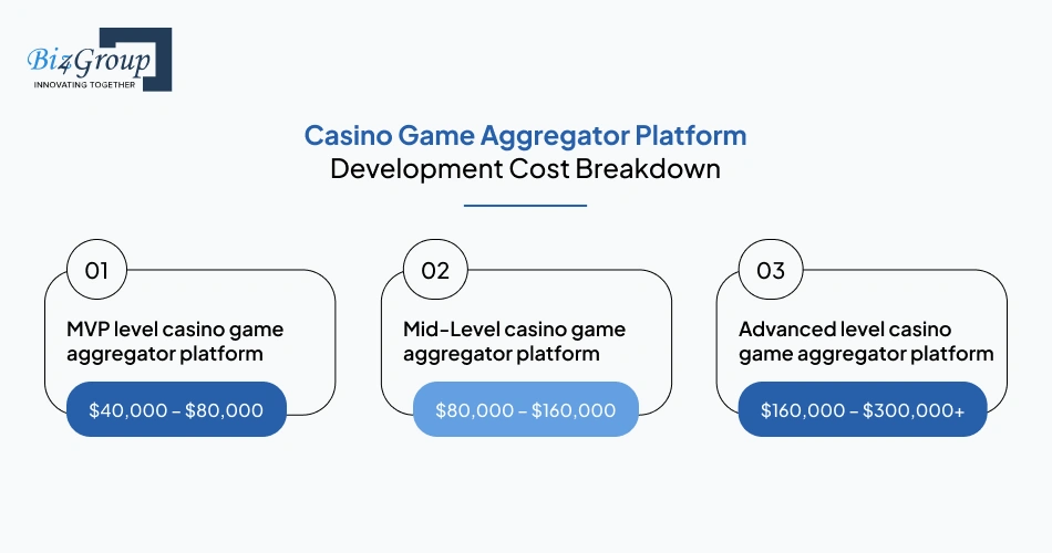 casino-game-aggregator