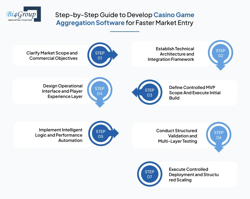 step-by-step-guide-to